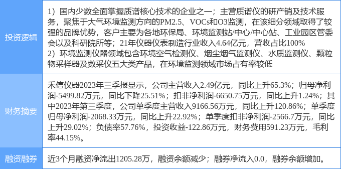 2月16日半岛体育禾信仪器涨停分析：仪器仪表大气治理环保概念热股(图1)