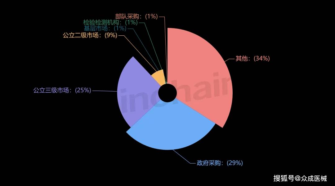 医疗器械经销商盘点 2024年3月分子生物学分析设备经销商排行榜半岛体育(图1)