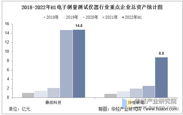 半岛体育2022年中国电子测量测试仪器行业重点企业洞析：鼎阳科技VS坤恒顺维「图」(图3)