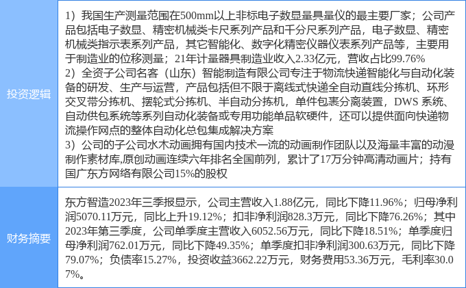 半岛体育2月8日东方智造涨停分析：仪器仪表智能制造超高清视频概念热股(图2)