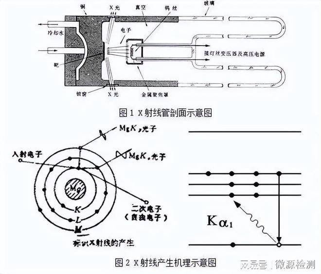 半岛体育X射线衍射XRD测试原理主要测什么(图2)