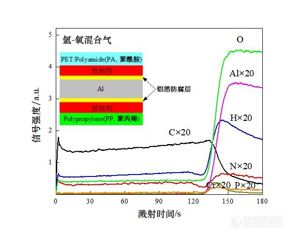 专家约稿辉光放电发射光谱仪的应用—涂层与超薄膜层的深度剖析半岛体育(图2)