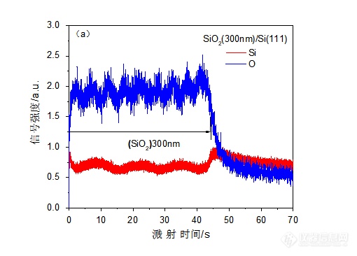 专家约稿辉光放电发射光谱仪的应用—涂层与超薄膜层的深度剖析半岛体育(图4)