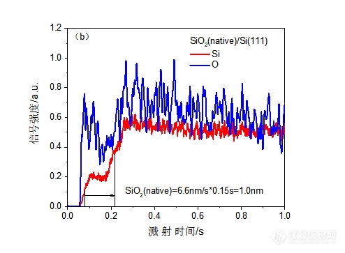 专家约稿辉光放电发射光谱仪的应用—涂层与超薄膜层的深度剖析半岛体育(图5)