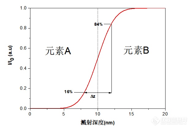 专家约稿辉光放电发射光谱仪的应用—涂层与超薄膜层的深度剖析半岛体育(图6)