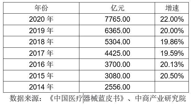 分析｜4000亿龙头迈瑞面临何种风险与隐忧？半岛体育(图1)