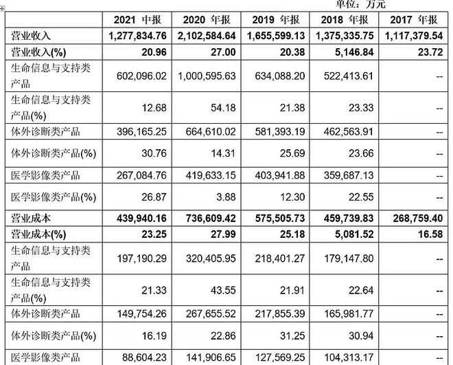 分析｜4000亿龙头迈瑞面临何种风险与隐忧？半岛体育(图4)