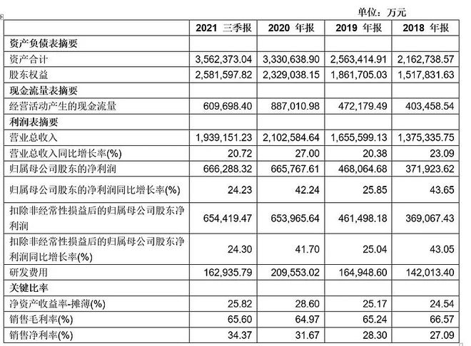 分析｜4000亿龙头迈瑞面临何种风险与隐忧？半岛体育(图2)