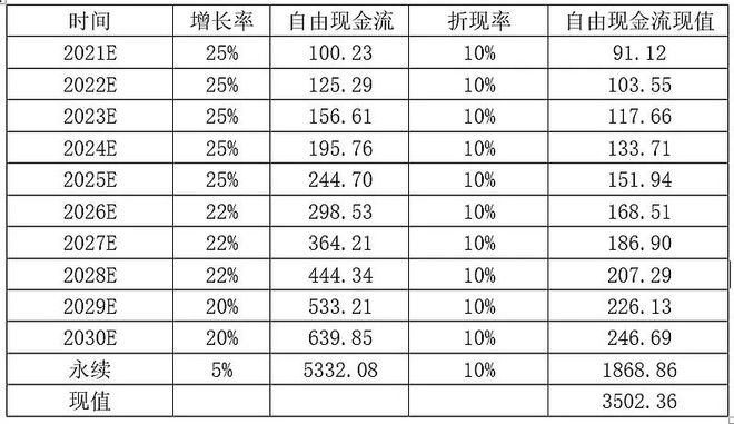 分析｜4000亿龙头迈瑞面临何种风险与隐忧？半岛体育(图6)