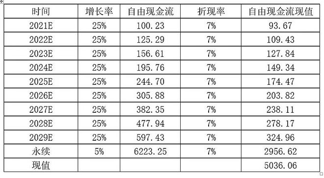 分析｜4000亿龙头迈瑞面临何种风险与隐忧？半岛体育(图7)