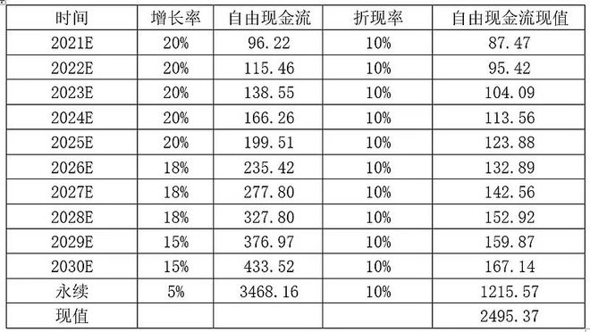 分析｜4000亿龙头迈瑞面临何种风险与隐忧？半岛体育(图5)