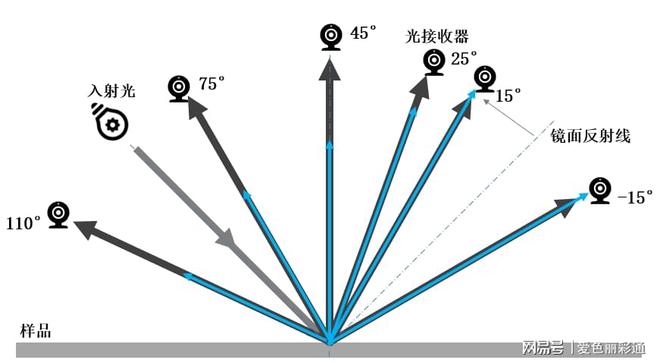 解析光膜与哑膜在印刷品色彩半岛体育表现上的差异性(图1)