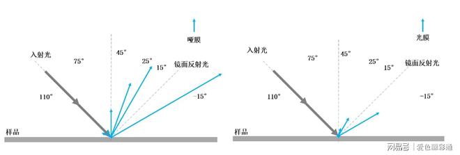 解析光膜与哑膜在印刷品色彩半岛体育表现上的差异性(图5)