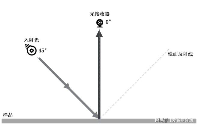 解析光膜与哑膜在印刷品色彩半岛体育表现上的差异性(图2)