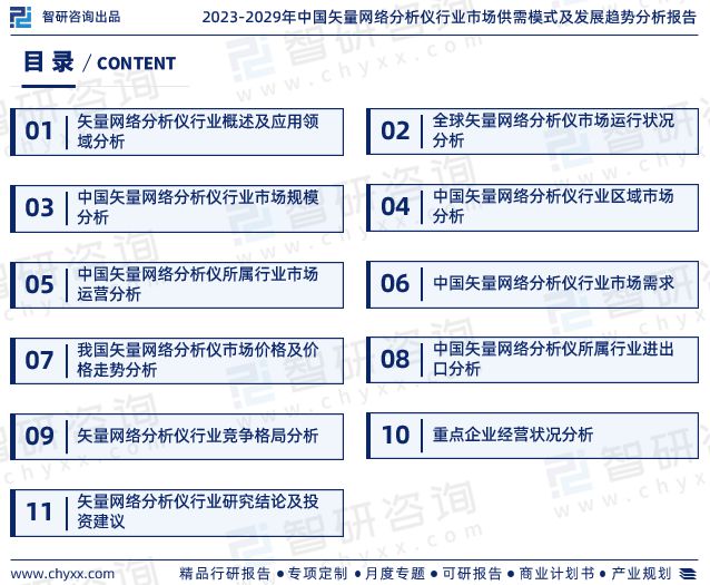 半岛体育智研咨询-矢量网络分析仪行业市场现状分析报告（2023版）(图2)