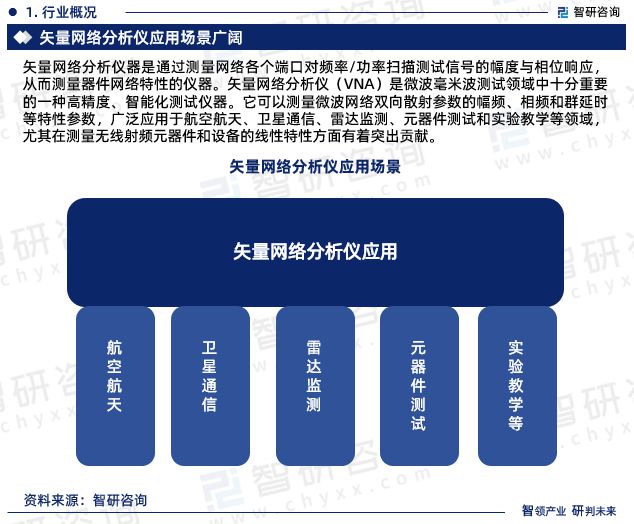 半岛体育智研咨询-矢量网络分析仪行业市场现状分析报告（2023版）(图3)