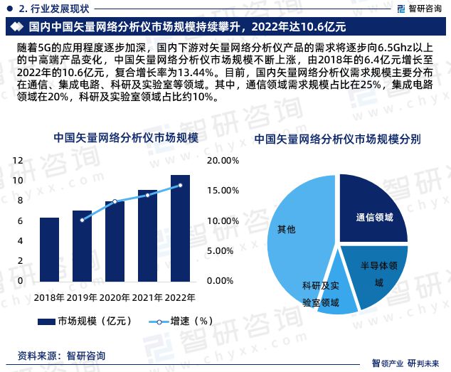 半岛体育智研咨询-矢量网络分析仪行业市场现状分析报告（2023版）(图5)