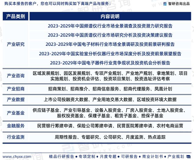 半岛体育智研咨询-矢量网络分析仪行业市场现状分析报告（2023版）(图7)