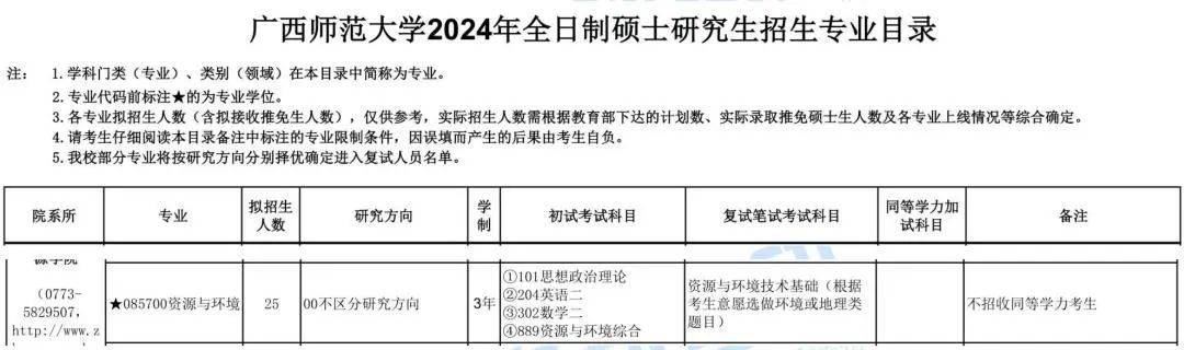 半岛体育上线人？广西师范大学资源与环境24考研往年复试调剂分析！(图2)