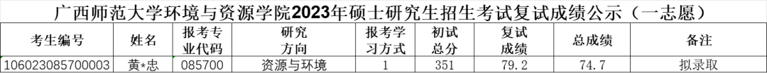 半岛体育上线人？广西师范大学资源与环境24考研往年复试调剂分析！(图4)