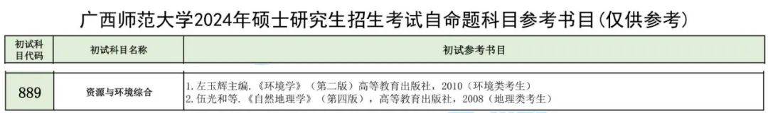 半岛体育上线人？广西师范大学资源与环境24考研往年复试调剂分析！(图3)