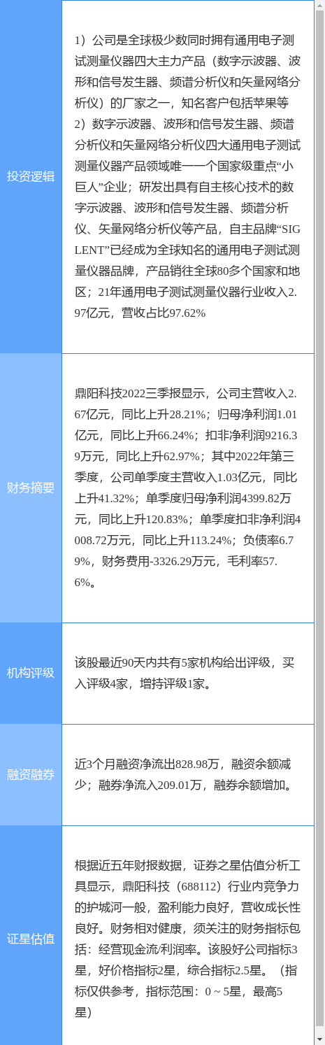 半岛体育4月7日鼎阳科技涨停分析：仪器仪表苹果产业链概念热股(图2)