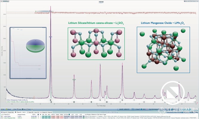 半岛体育XRD分析软件 — JADE Pro(图1)
