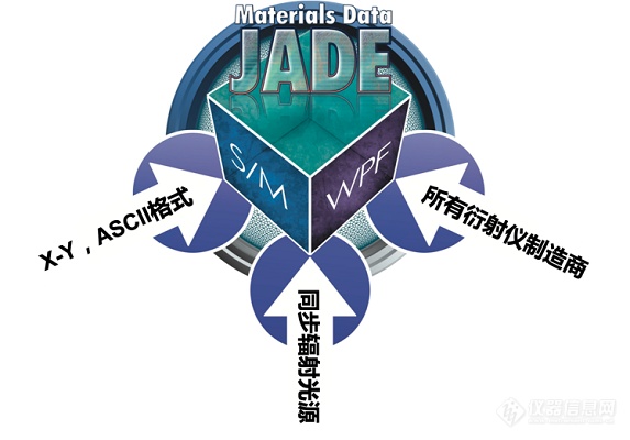 半岛体育XRD分析软件 — JADE Pro(图2)