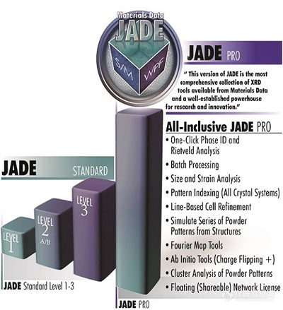 半岛体育XRD分析软件 — JADE Pro(图3)