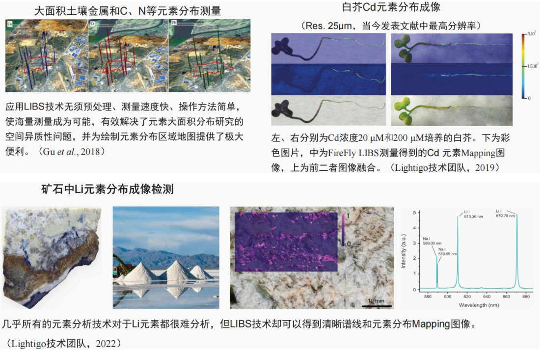 半岛体育FireFly激光光谱元素分析仪落地深圳国家地质公园(图3)