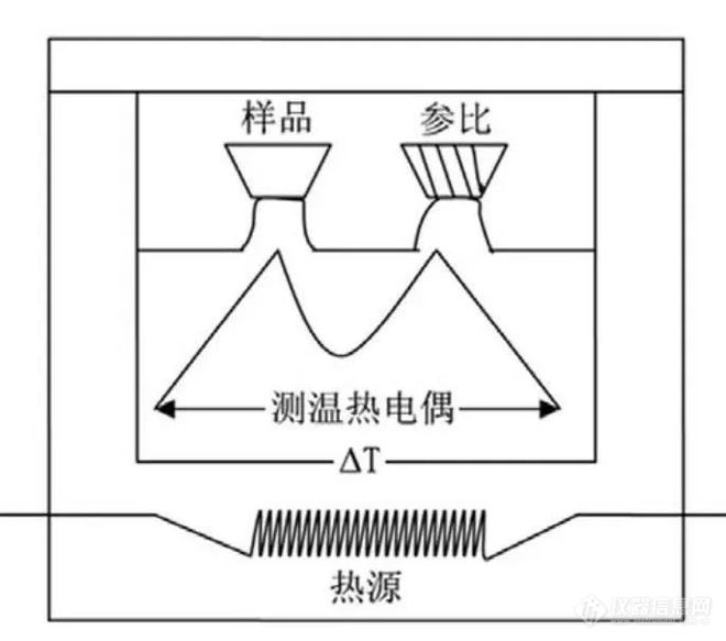 半岛体育什么是热分析（TA）及热分析实验技巧(图3)