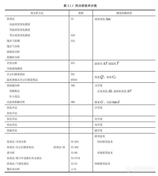 半岛体育什么是热分析（TA）及热分析实验技巧(图1)