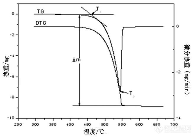 半岛体育什么是热分析（TA）及热分析实验技巧(图2)