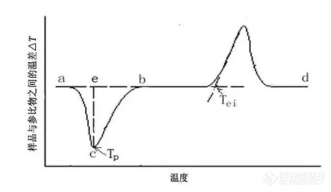 半岛体育什么是热分析（TA）及热分析实验技巧(图4)