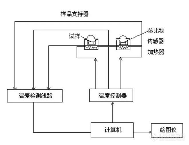 半岛体育什么是热分析（TA）及热分析实验技巧(图5)