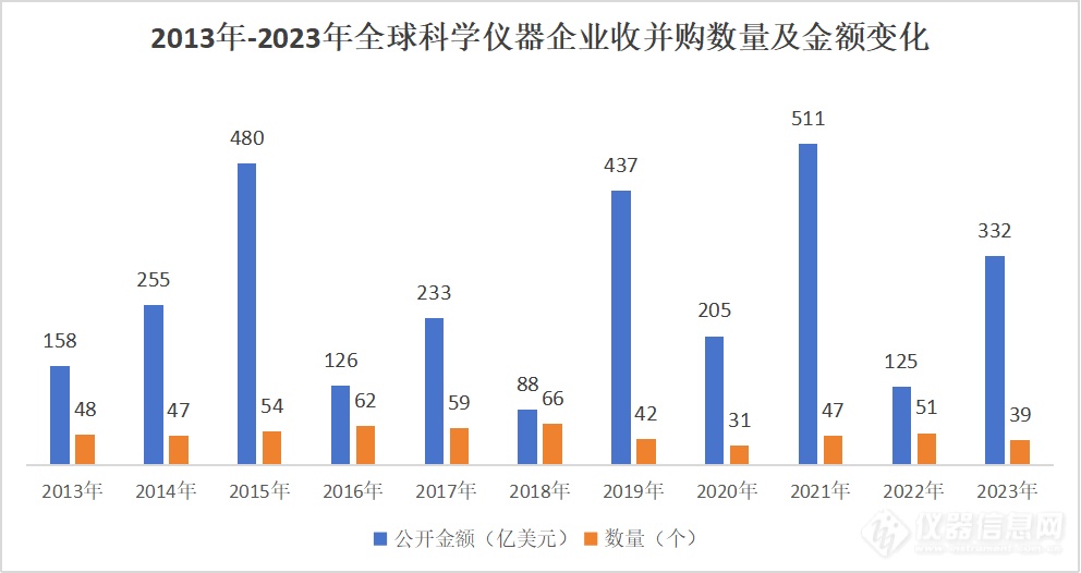 审视十年并购史：国产仪器与进口差距有多大？半岛体育(图1)