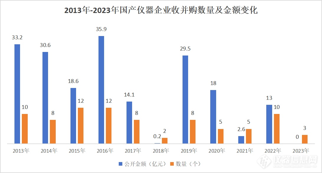 审视十年并购史：国产仪器与进口差距有多大？半岛体育(图2)