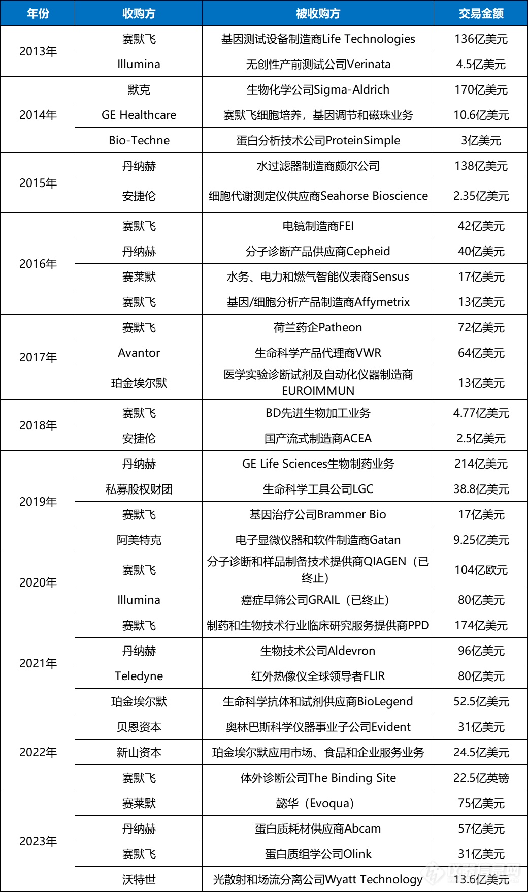 审视十年并购史：国产仪器与进口差距有多大？半岛体育(图3)