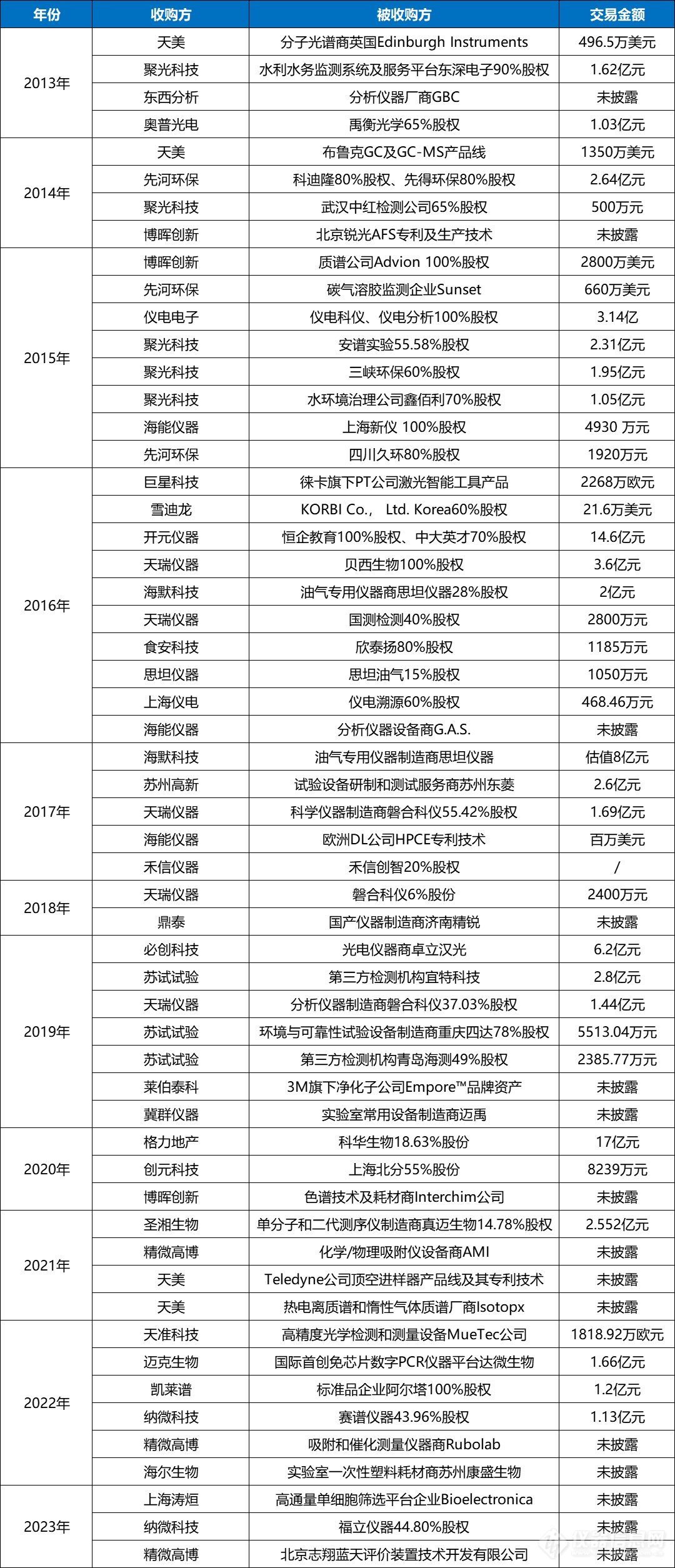 审视十年并购史：国产仪器与进口差距有多大？半岛体育(图4)