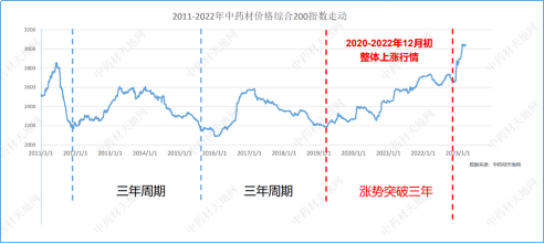 半岛体育【仪器网】2023上半年中国的中药材产业发展报告暨趋势分析(图3)