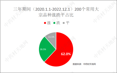 半岛体育【仪器网】2023上半年中国的中药材产业发展报告暨趋势分析(图4)