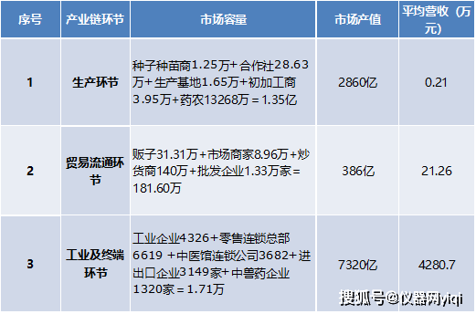 半岛体育【仪器网】2023上半年中国的中药材产业发展报告暨趋势分析(图9)