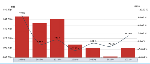 半岛体育【仪器网】2023上半年中国的中药材产业发展报告暨趋势分析(图10)