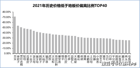 半岛体育【仪器网】2023上半年中国的中药材产业发展报告暨趋势分析(图11)