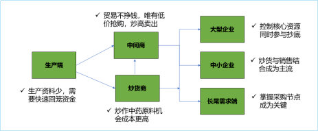 半岛体育【仪器网】2023上半年中国的中药材产业发展报告暨趋势分析(图15)