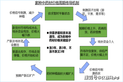 半岛体育【仪器网】2023上半年中国的中药材产业发展报告暨趋势分析(图14)