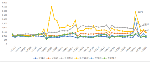 半岛体育【仪器网】2023上半年中国的中药材产业发展报告暨趋势分析(图19)