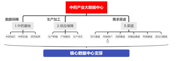 半岛体育【仪器网】2023上半年中国的中药材产业发展报告暨趋势分析(图29)