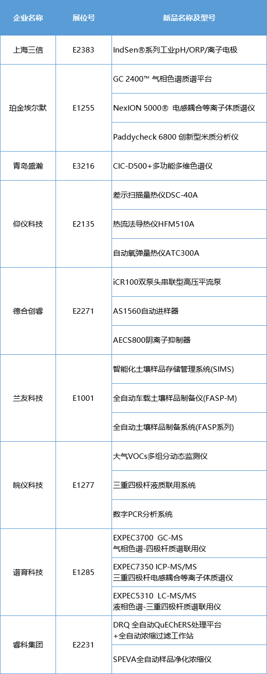 直播盛宴：化工仪器网携手“顶流”合作半岛体育伙伴 邀你共赴BCEIA盛会(图1)