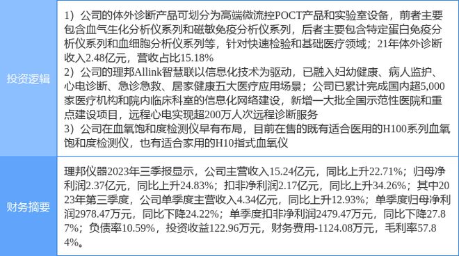 半岛体育3月18日理邦仪器涨停分析：血氧仪医疗信息化体外诊断概念热股(图2)